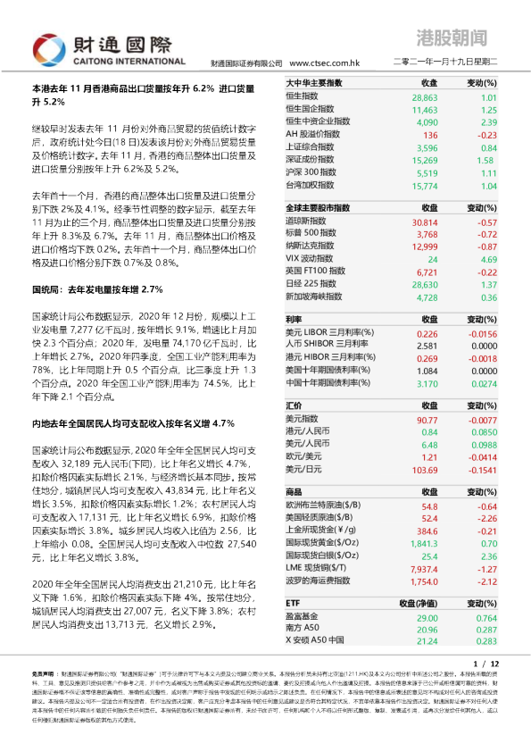 港股朝闻