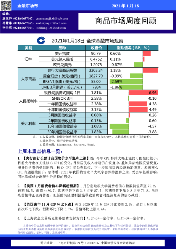商品市场周度回顾
