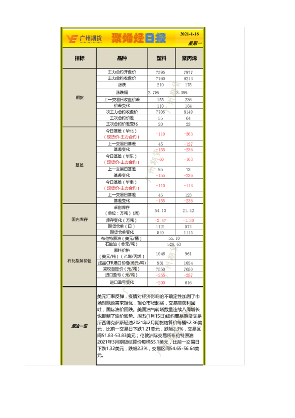 聚烯烃日报