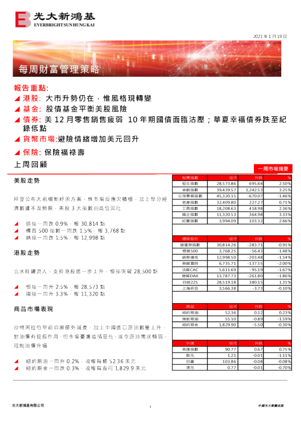 每周财富管理策略