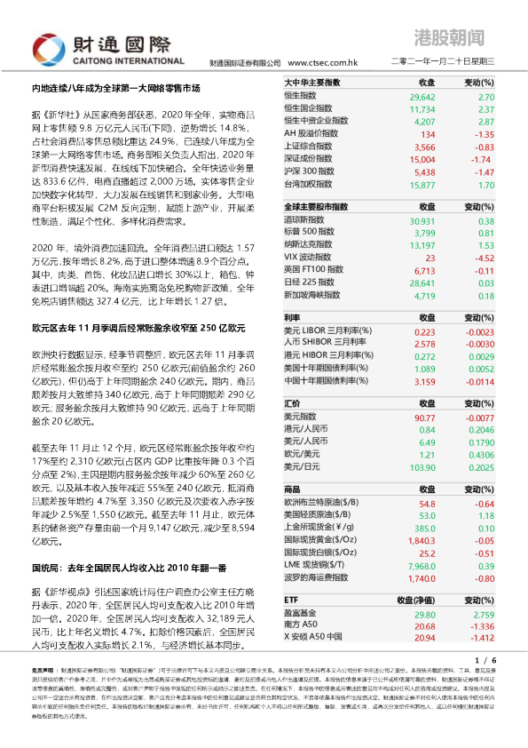 财通国际港股朝闻