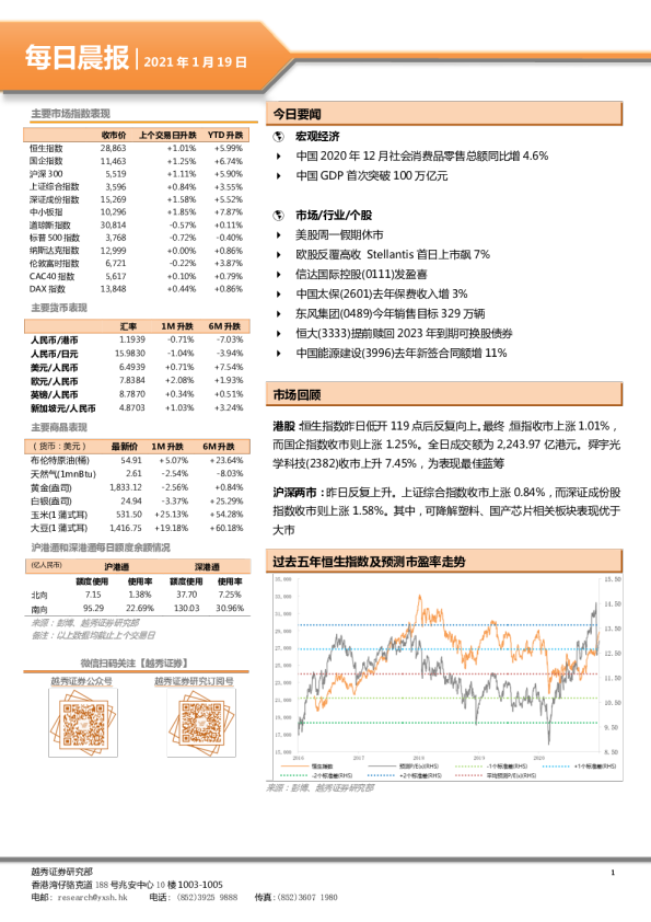 越秀证券每日晨报