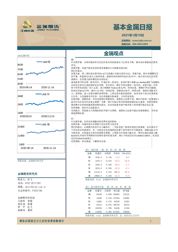 金瑞期货基本金属日报