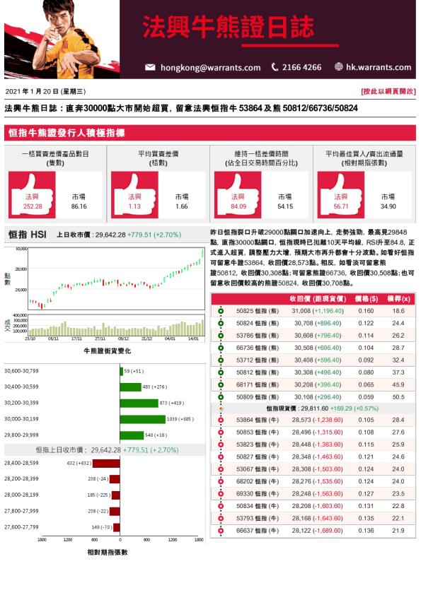 法兴牛熊日志
