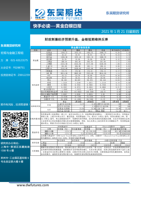 东吴期货黄金白银日报