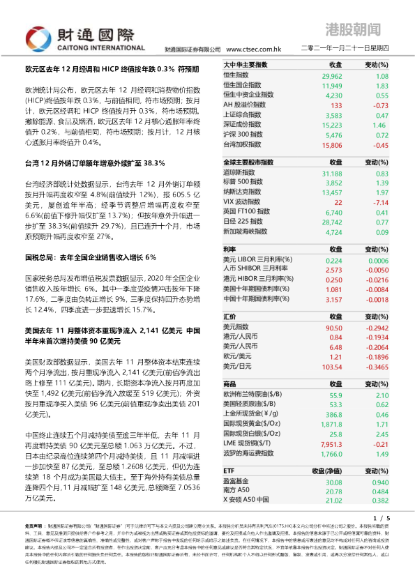 财通国际港股朝闻