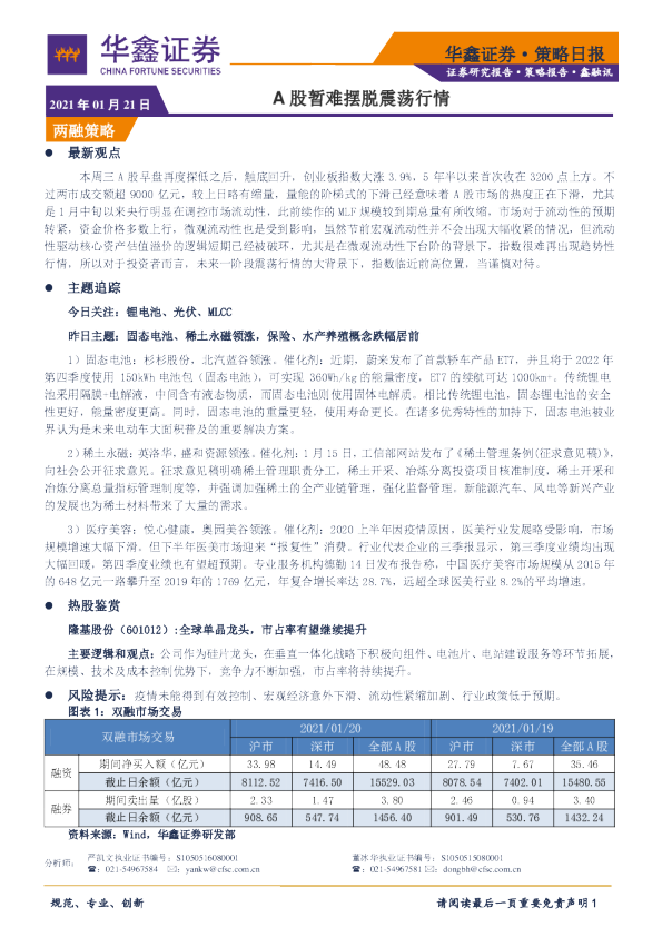 A股暂难摆脱震荡行情