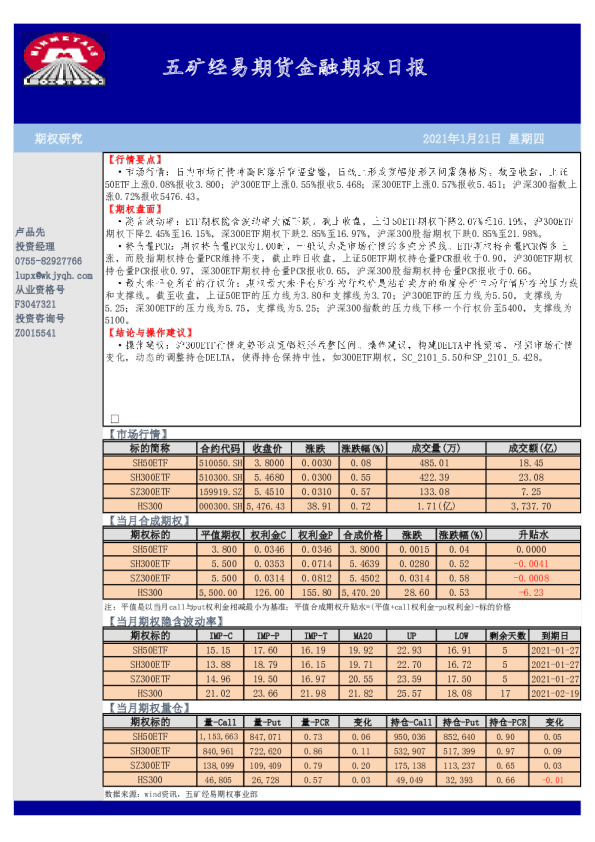 五矿经易期货金融期权日报