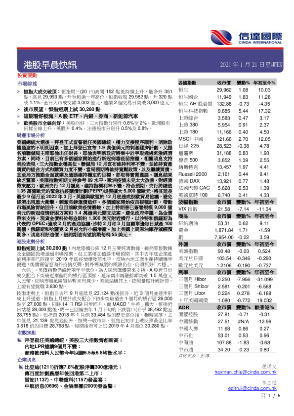 港股早晨快讯
