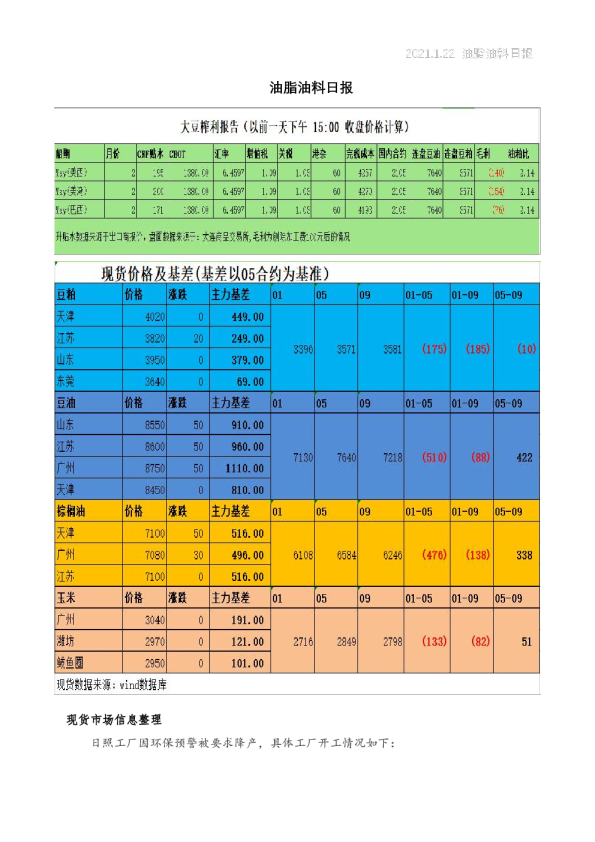 国金期货油脂油料日报