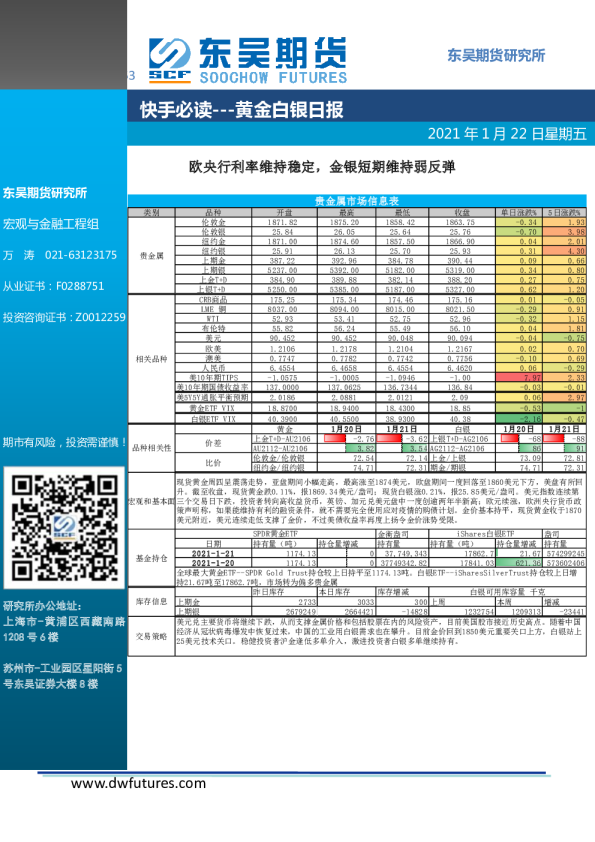 快手必读：黄金白银日报