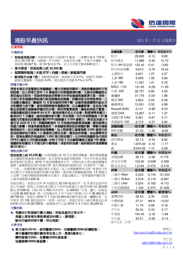 港股早晨快讯