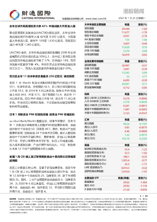 财通国际港股朝闻