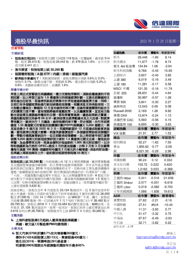 港股早晨快讯