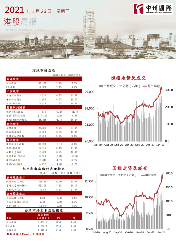 中州国际港股晨报