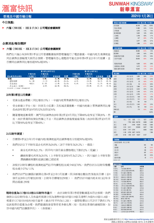 汇富快讯：香港及中国市场日报