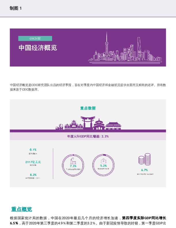 中国经济概览（2021年第一季度）