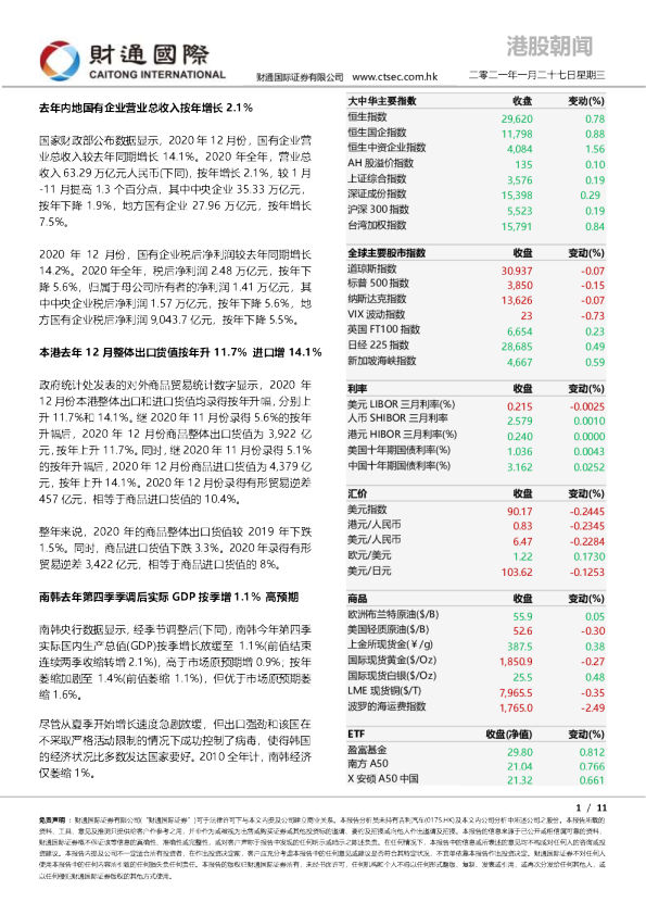 财通国际港股朝闻