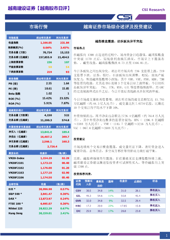 越南证券市场综合述评及投资建议
