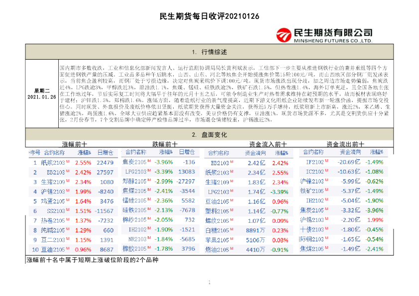民生期货每日收评