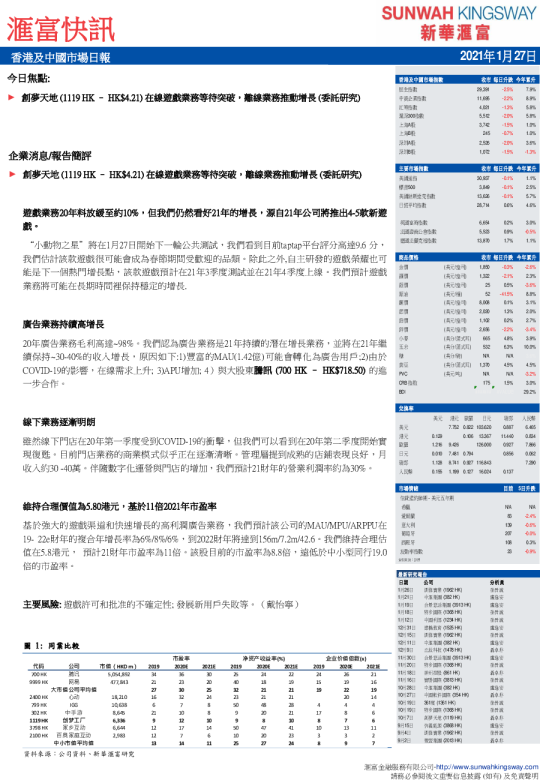 汇富快讯：香港及中国市场日报