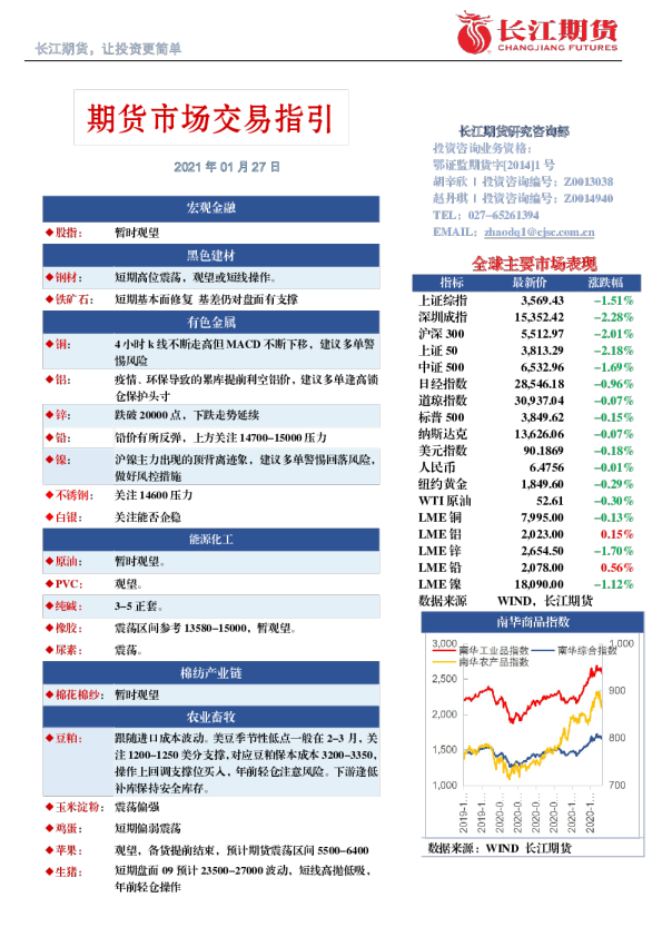 期货市场交易指引