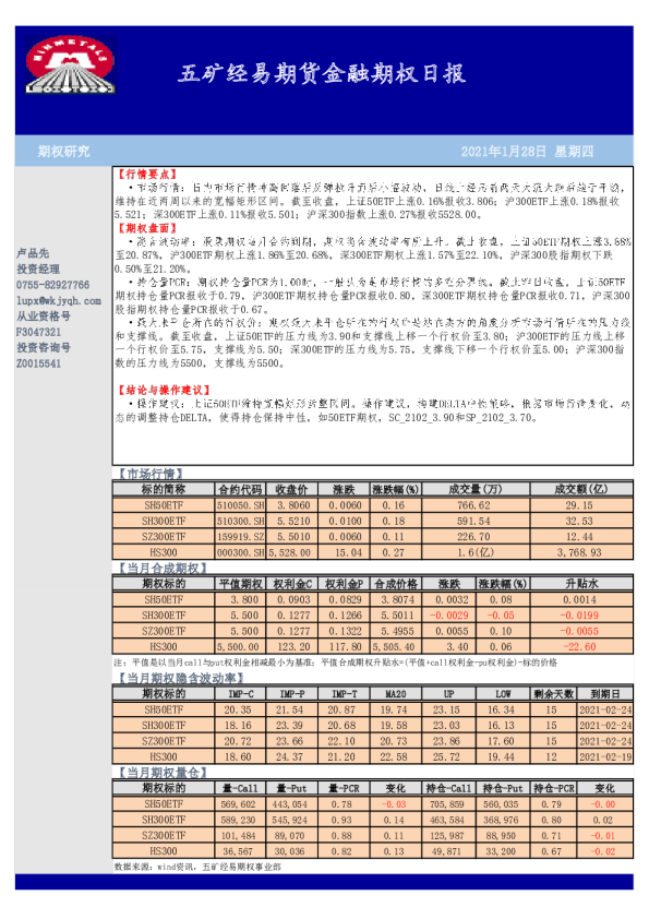 五矿经易期货金融期权日报