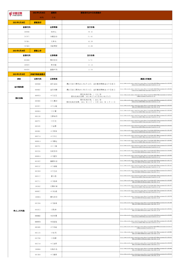 新股发行及今日交易提示