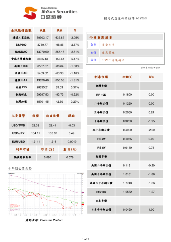 固定收益处每日短评
