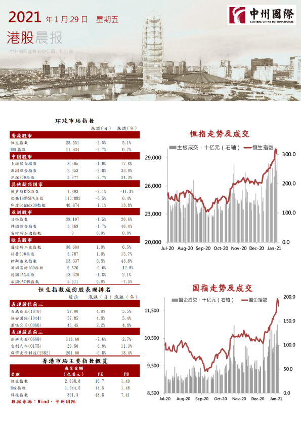 中州国际港股晨报