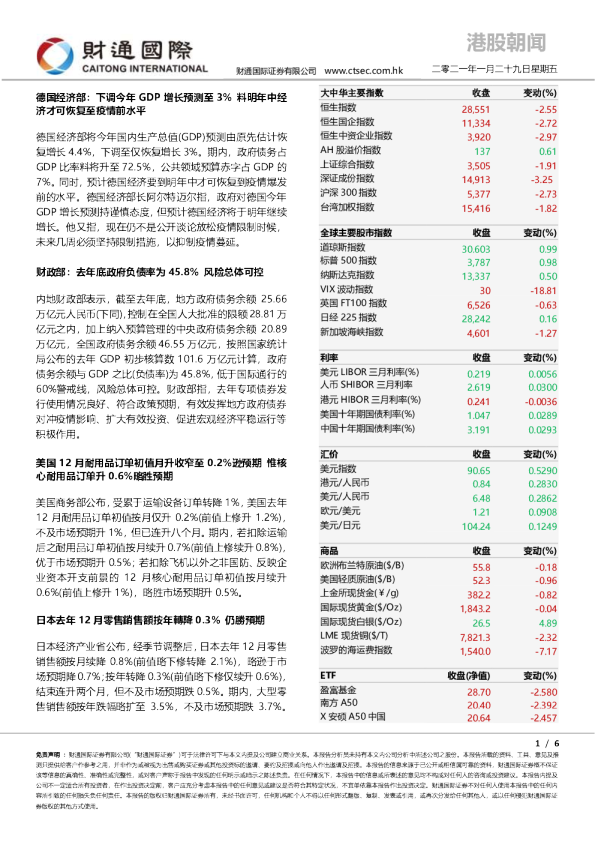 财通国际港股朝闻