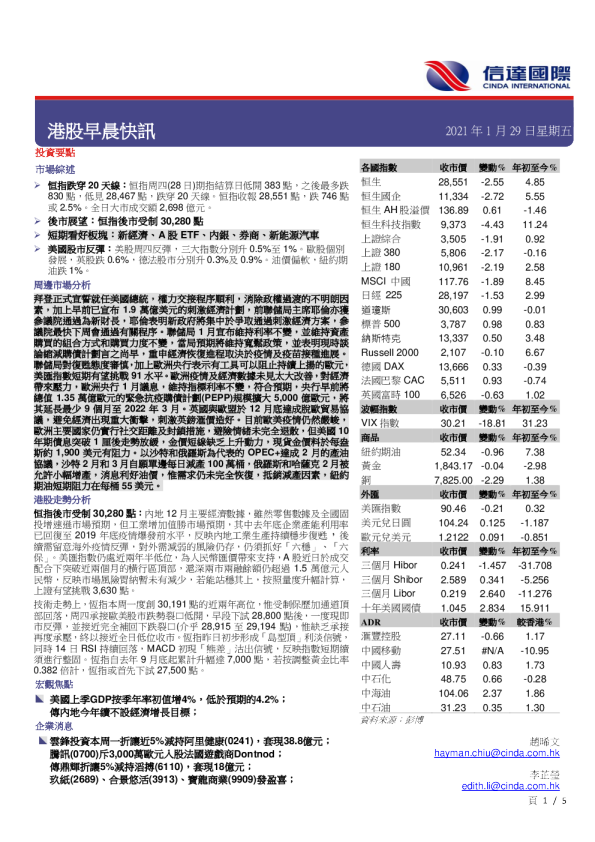 港股早晨快讯