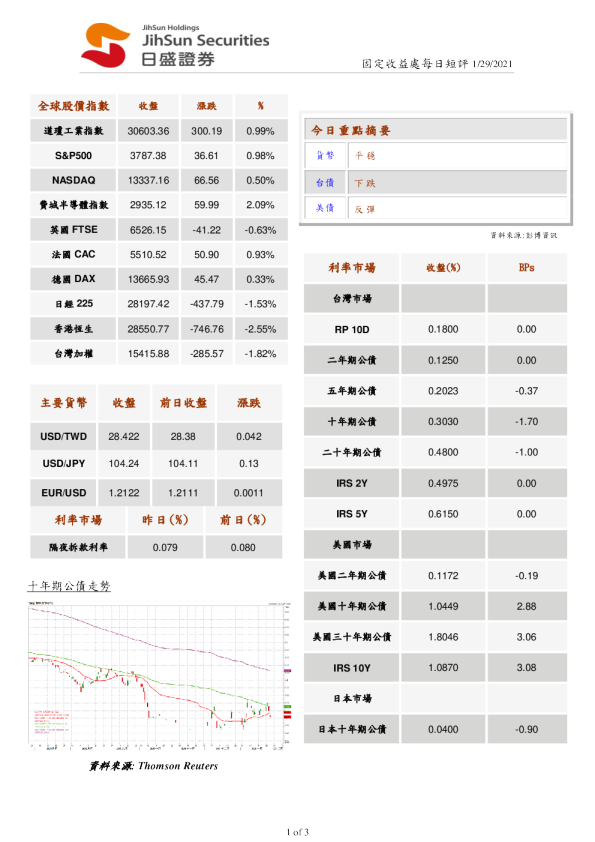 固定收益处每日短评