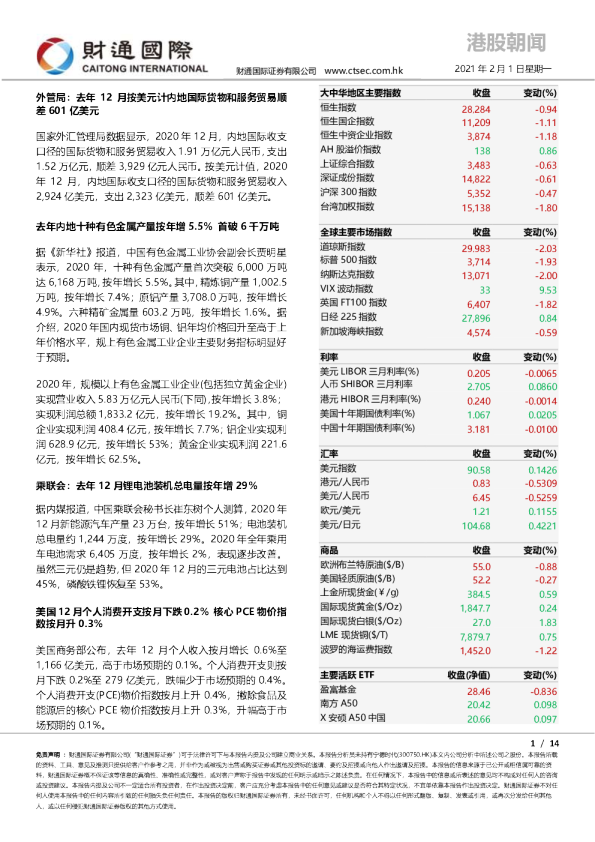 财通国际港股朝闻