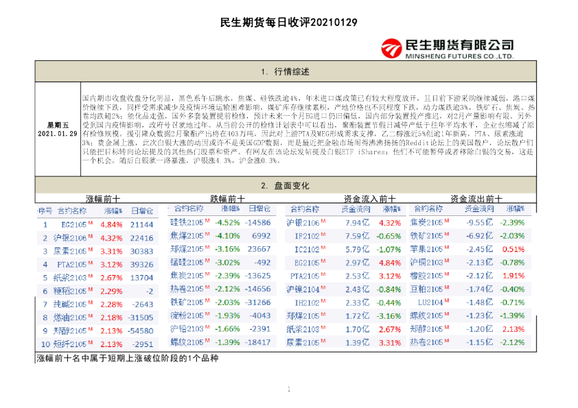 民生期货每日收评