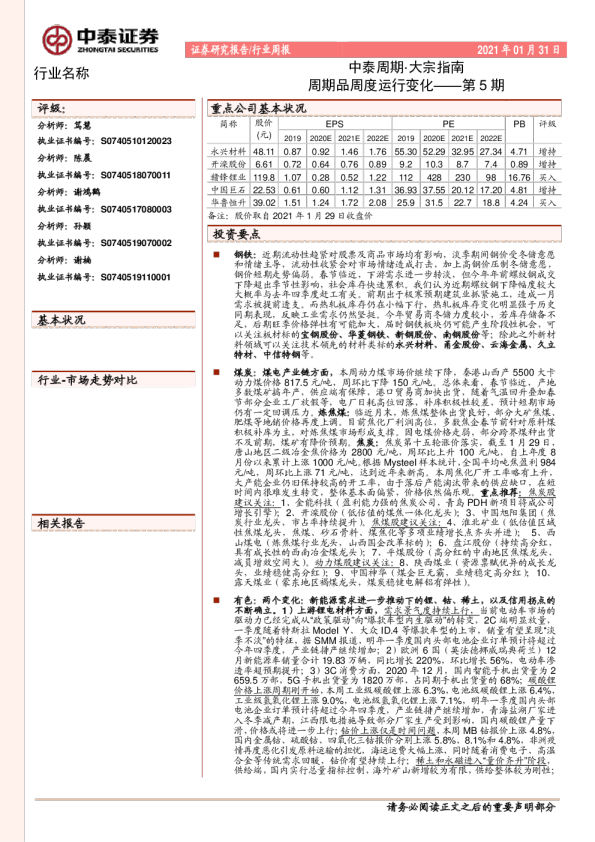 周期品周度运行变化第5期
