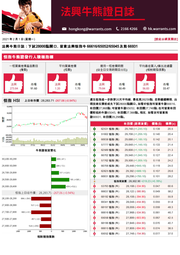 法兴牛熊证日志