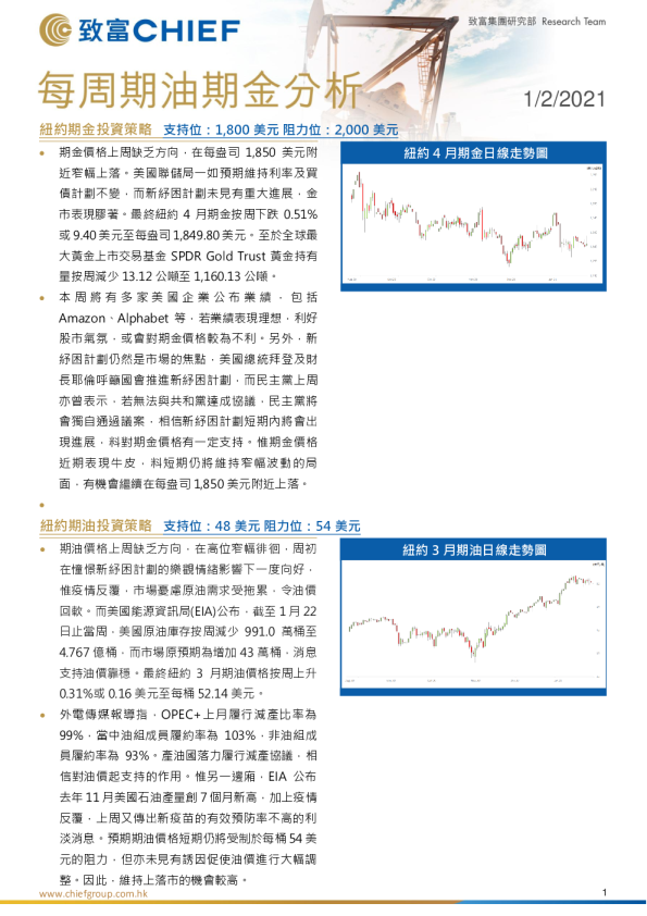 每周期油期金分析