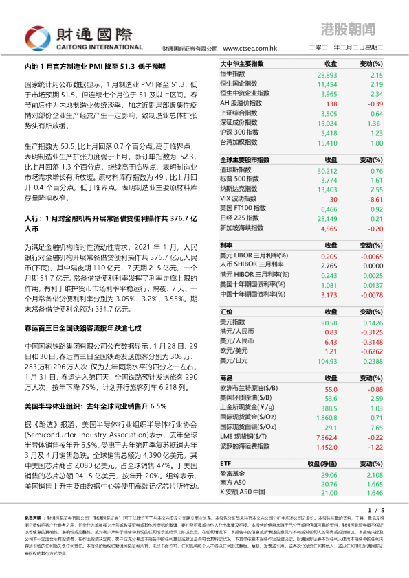 财通国际港股朝闻