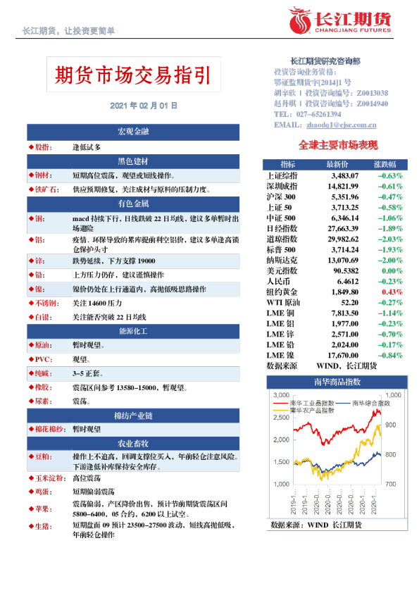 期货市场交易指引