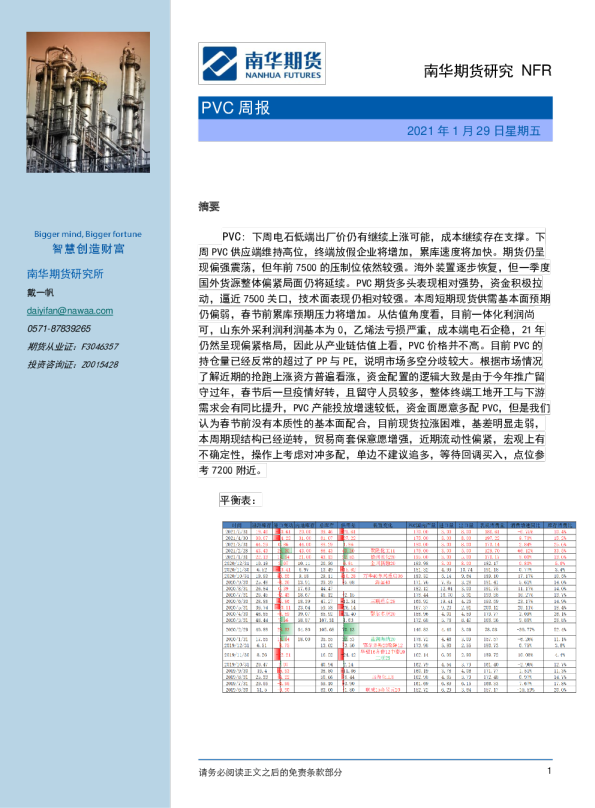 南华期货PVC周报