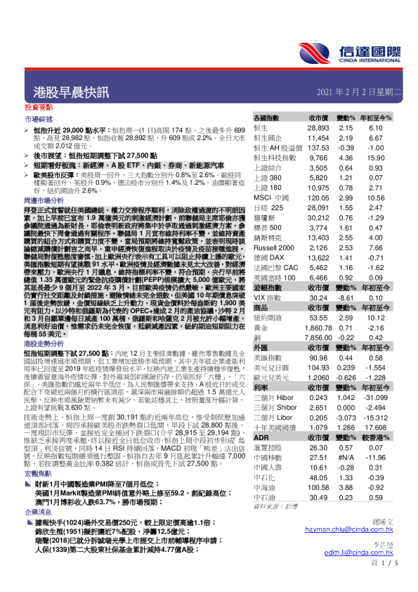 港股早晨快讯