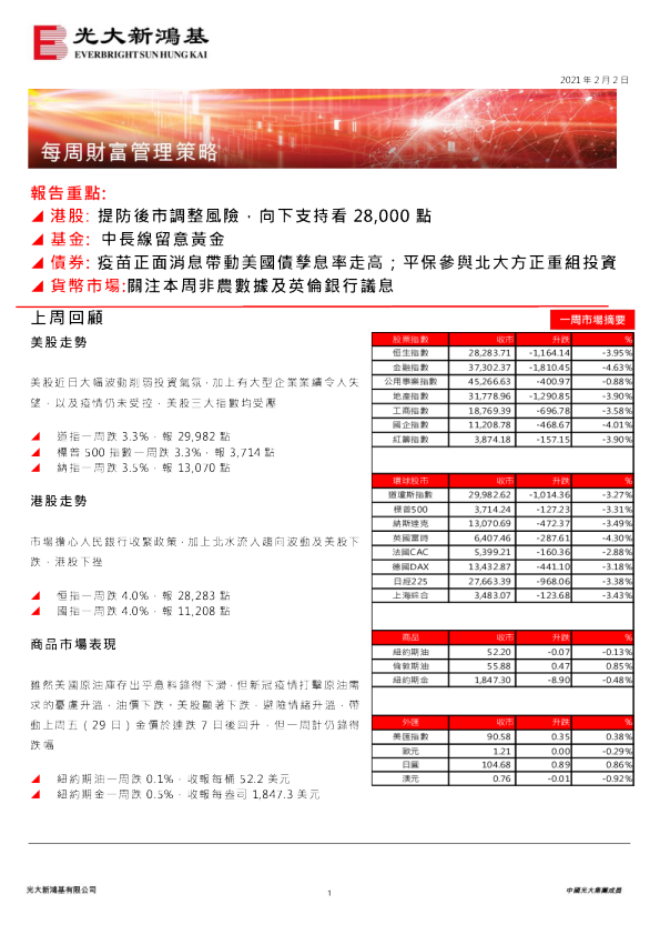 每周财富管理策略