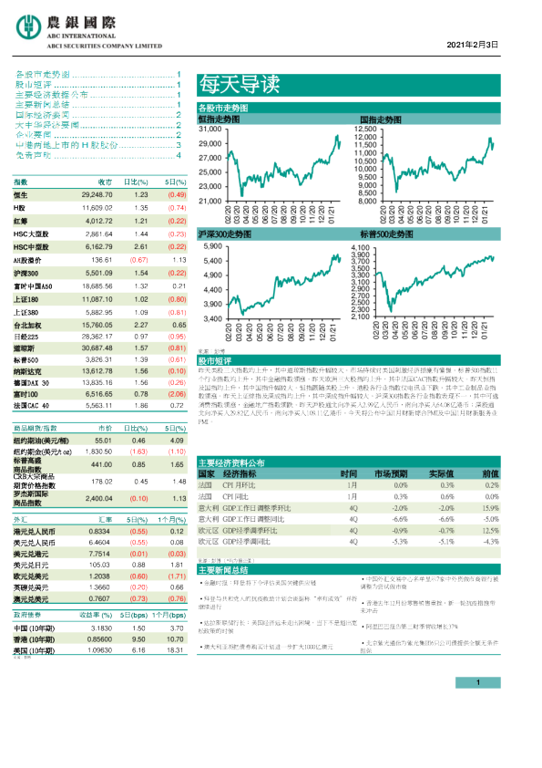 农银国际每天导读