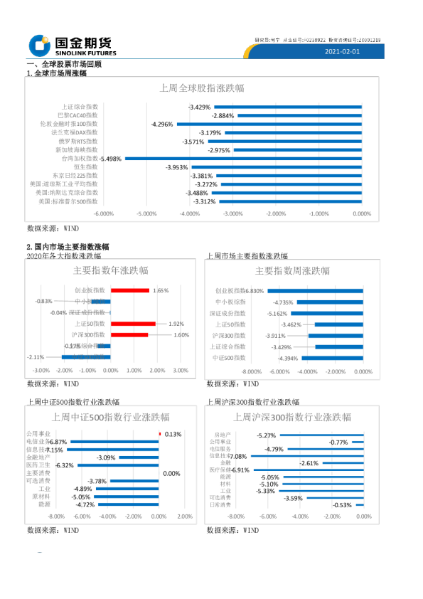 国金期货宏观日报