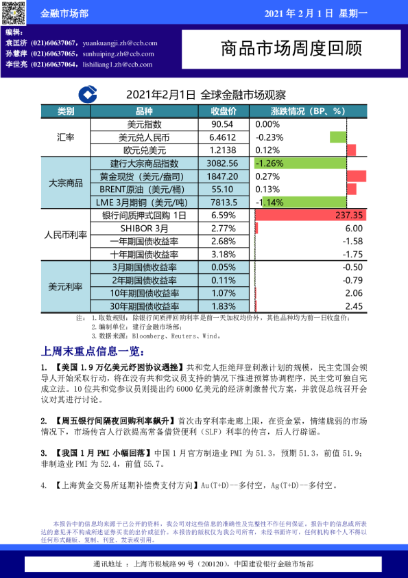 2021年2月1日全球金融市场观察