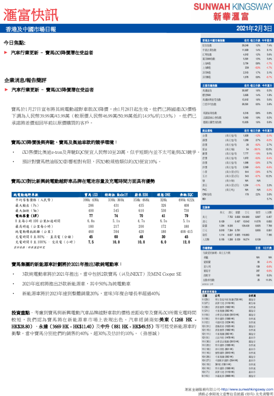 汇富快讯