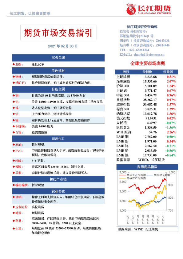 期货市场交易指引