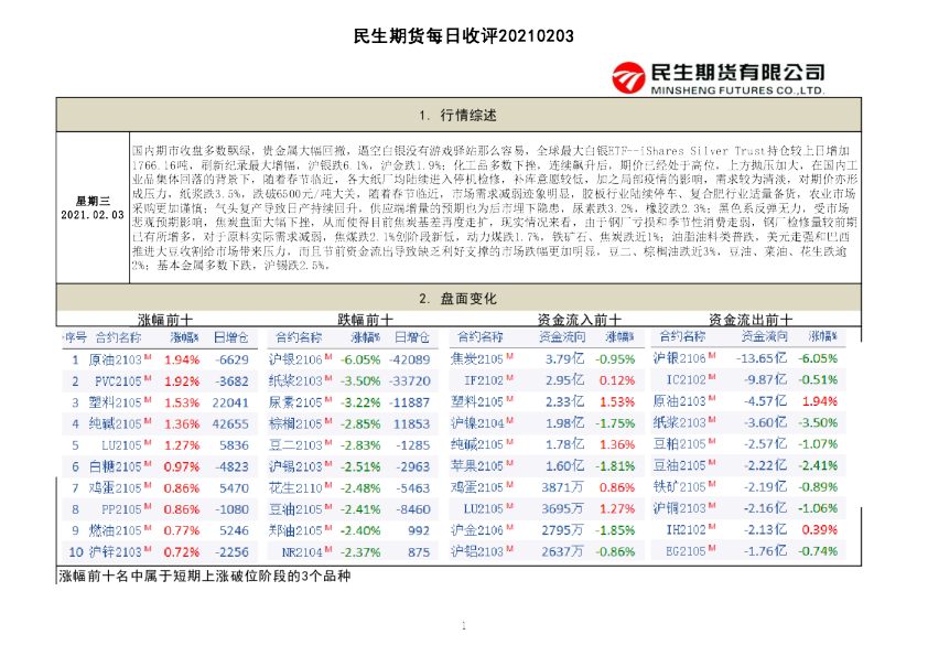 民生期货每日收评
