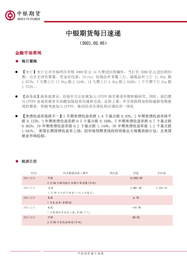 中银期货每日速递